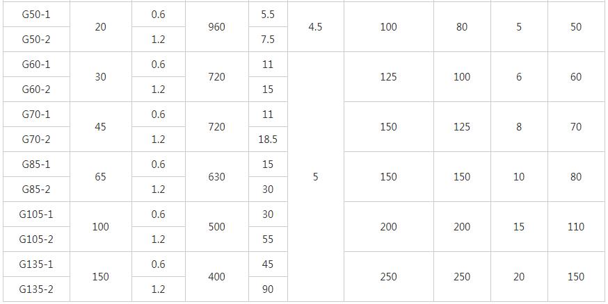 G型單螺桿泵性能參數(shù)02.jpg